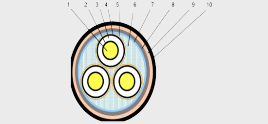 三芯高壓電纜結構圖