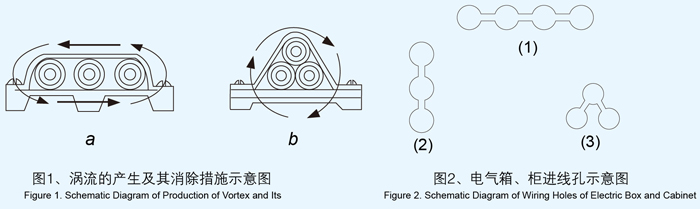 礦物質電纜/礦物絕緣電纜怎么安裝?