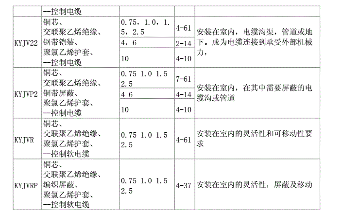 常見控制電纜型號規格及其應用場合