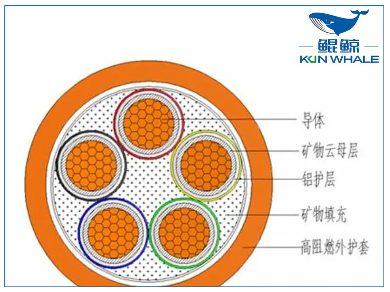 你知道NG-A防火電纜是什么電纜嗎？有什么優勢？