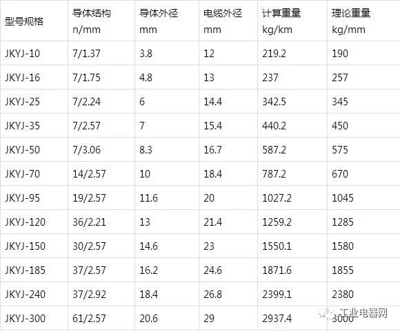 銅芯、軟銅芯聚乙烯絕緣架空電纜JKY、JKYJ、JKTRY、JKTRYJ型