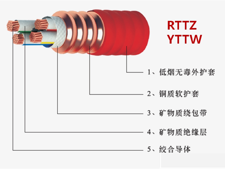 礦物質電纜的種類