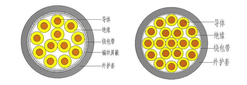 控制電纜結構圖