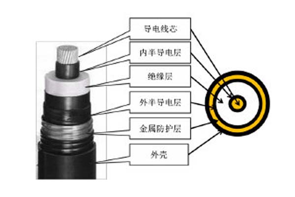 高壓直流電纜簡(jiǎn)介，這些你都知道嗎?