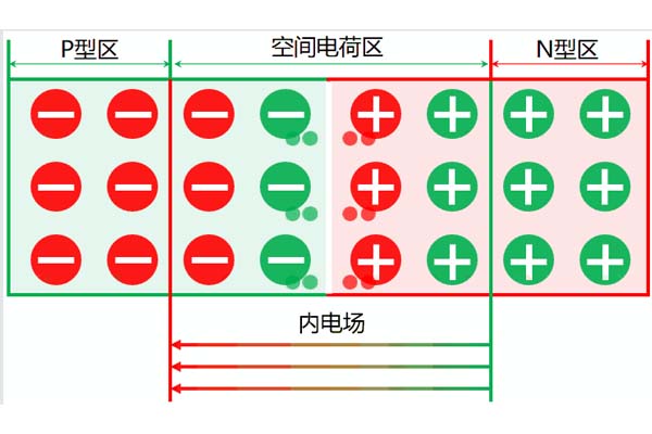 高壓電力電纜中空間電荷的來(lái)源及分類，這些你都知道嗎?