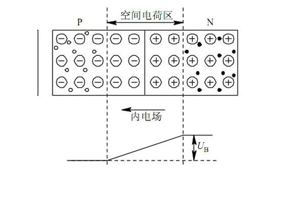 空間電荷