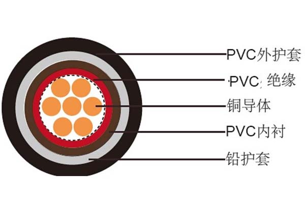 電線電纜平方數(shù)應(yīng)如何判斷是否達(dá)標(biāo)？