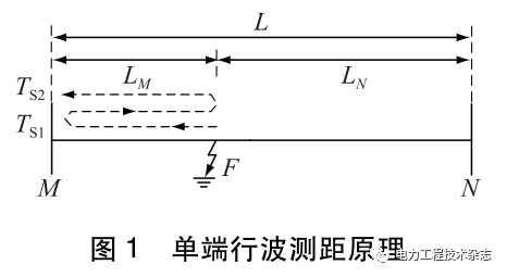 圖1