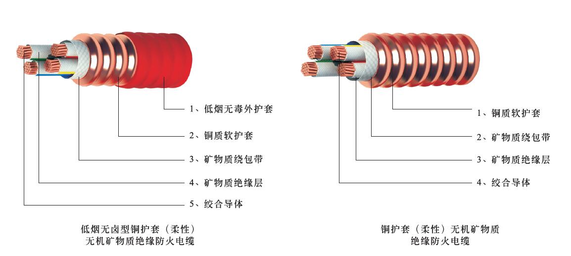 yttwy是什么電纜型號