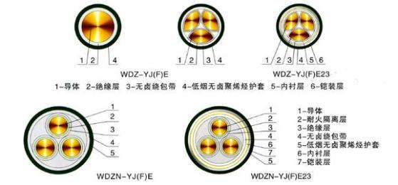 wdznyjy低煙無鹵阻燃耐火電纜結構圖